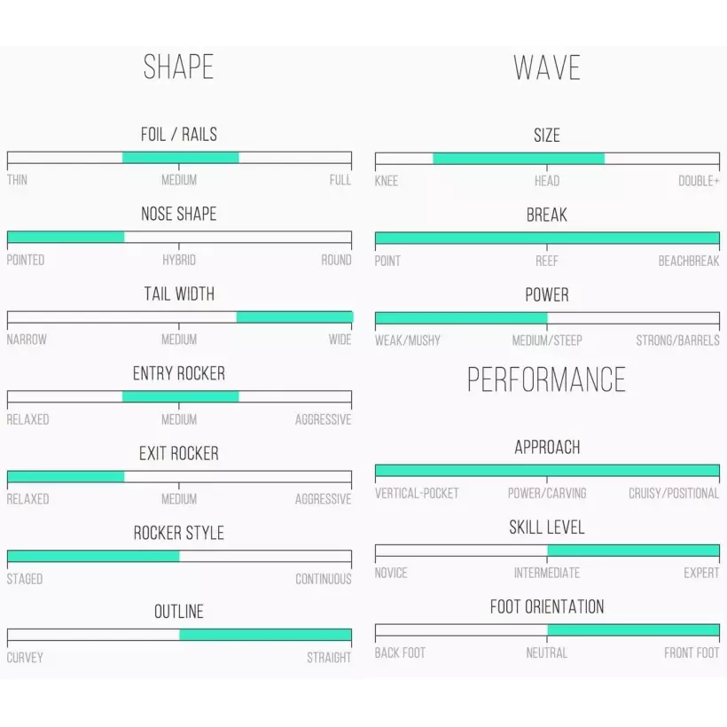 Tavola Da Surf Isola Del Canale Collo Barba