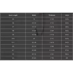 Tabla de surf Channel Island Neck Beard 2