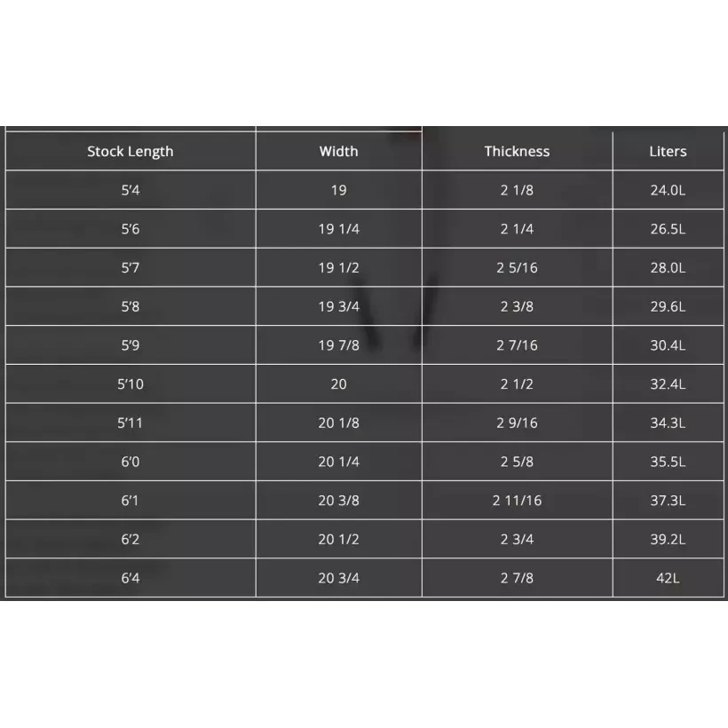 Tabla de surf Channel Island Neck Beard