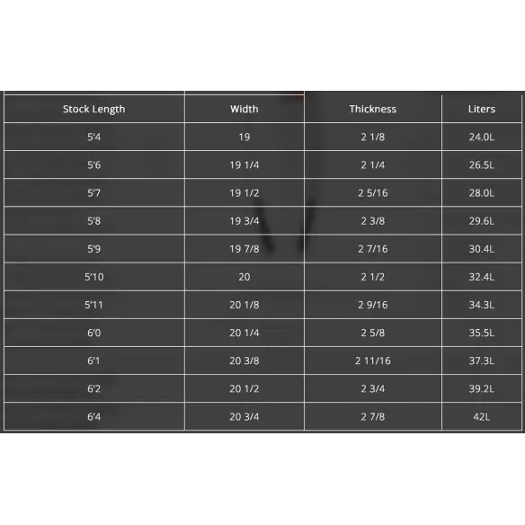 Prancha de surf Channel Island Neck Beard Prancha de surf Channel Island Neck Beard