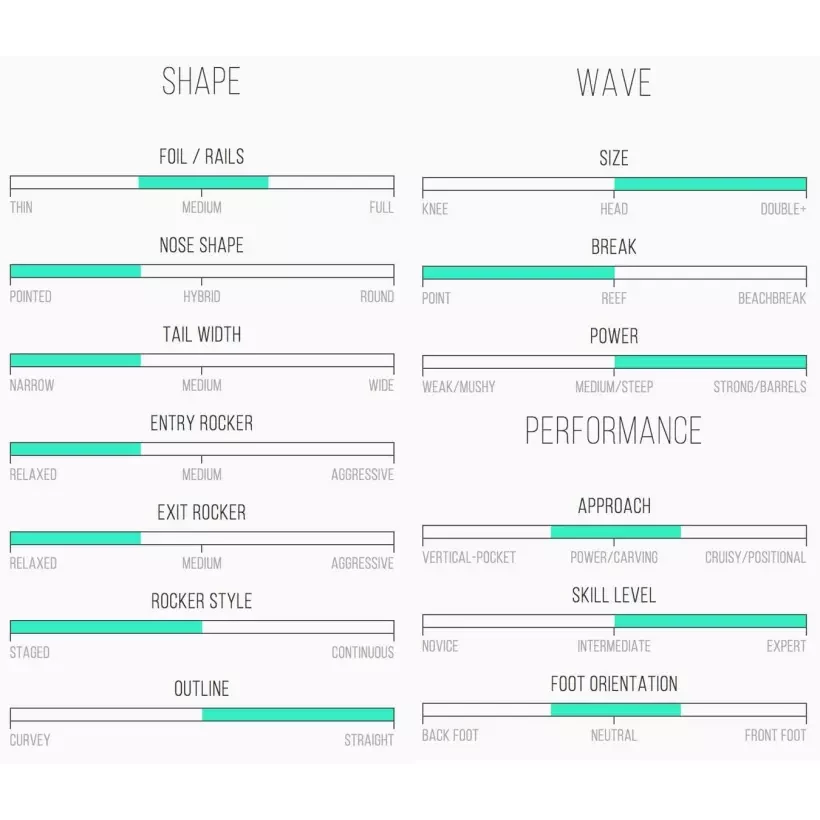 Tabla de surf Channel Island Black Beauty