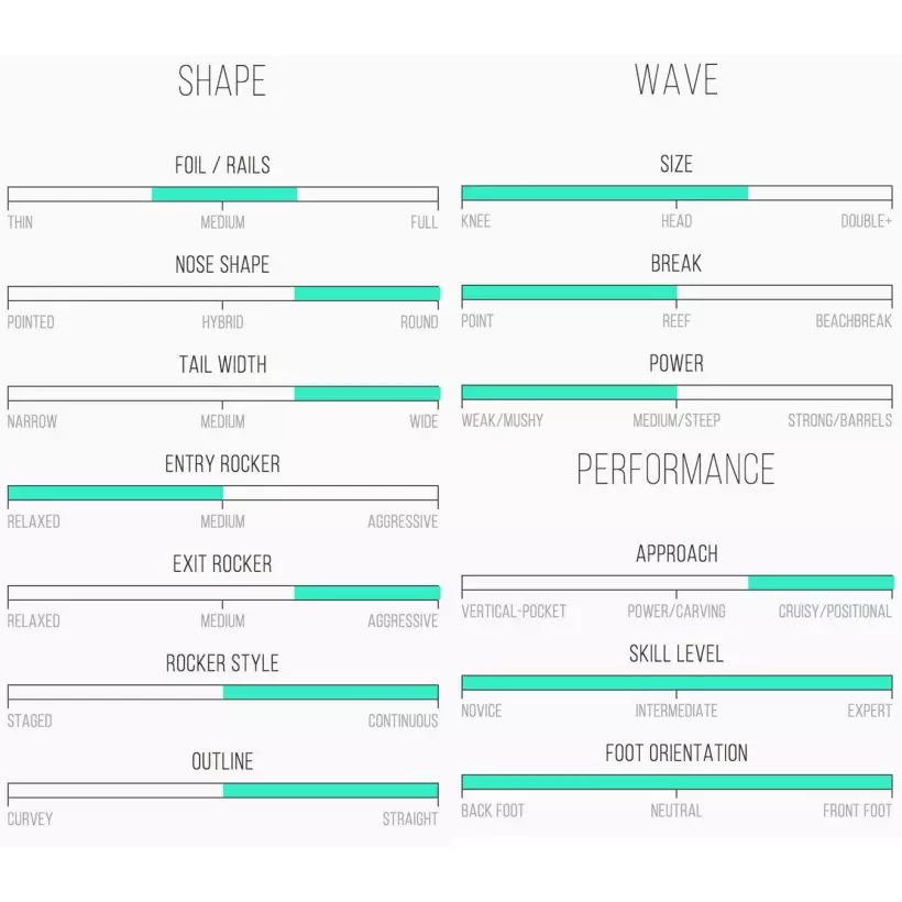 Planche de surf Channel Island Water Hog