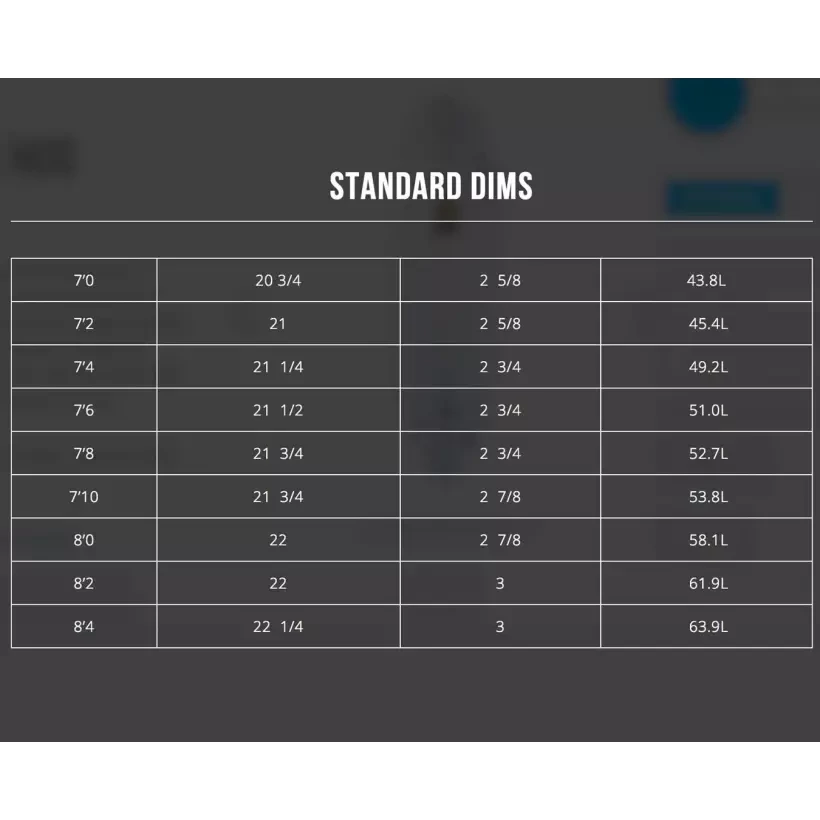 Tavola Da Surf Isola Del Canale Di Acqua Hog