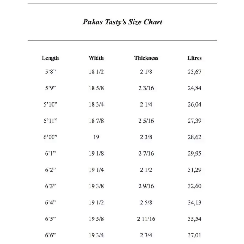 Planche de surf Pukas Tasty