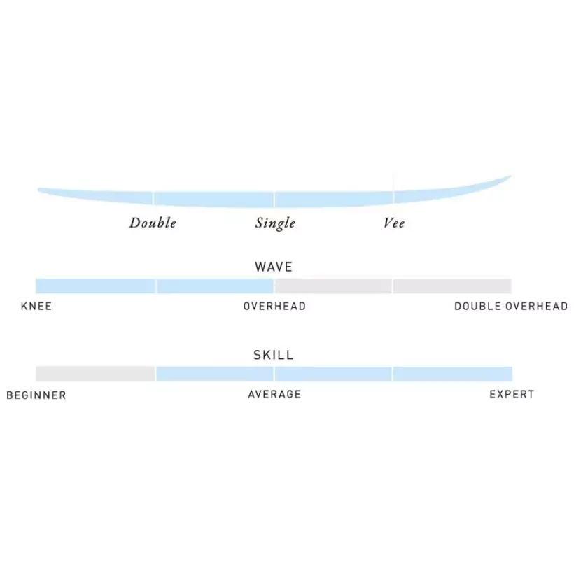 Surfbrett vernetzte led-beleuchtungssystem Tasty
