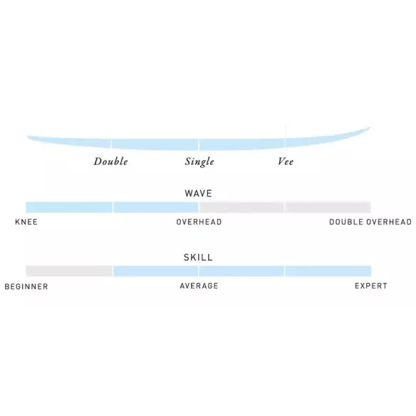 Planche de surf Pukas Tasty