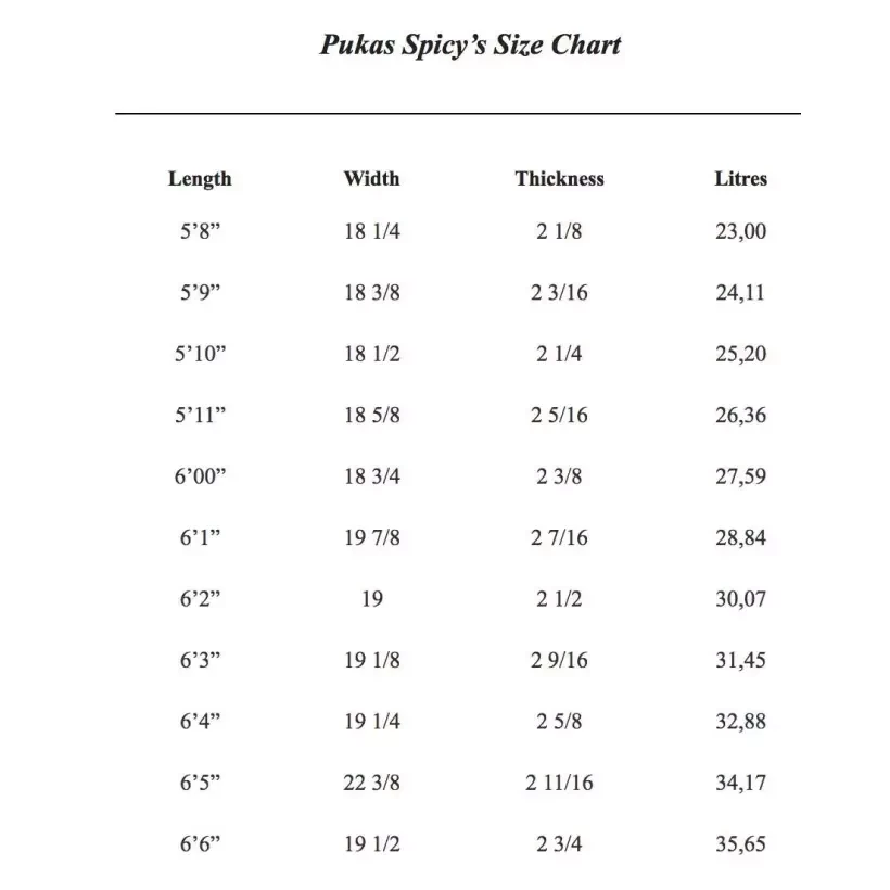 Tabla de surf Pukas Spicy