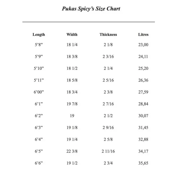 Tabla de surf Pukas Spicy Tabla de surf Pukas Spicy