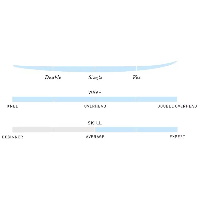 Planche de surf Pukas Spicy