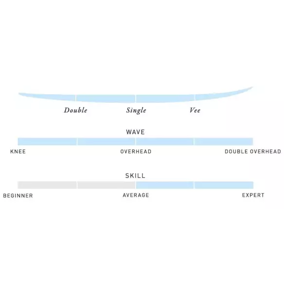 Surfboard Pukas Spicy Surfboard Pukas Spicy