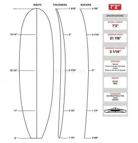 Foam de surf para tablas shortboard