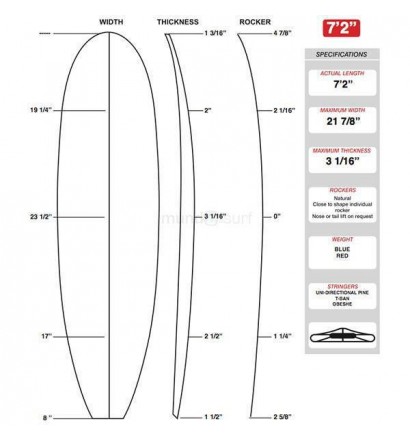 Foam de surf para tablas shortboard