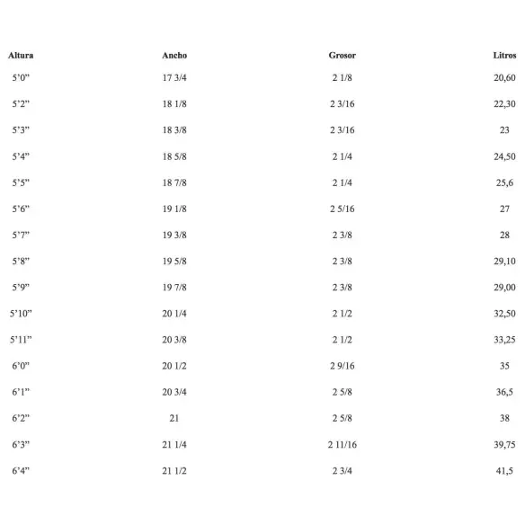 Tabla de surf Pukas The Link Tabla de surf Pukas The Link