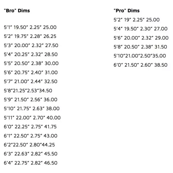 Planche de surf Lost Puddle Fish