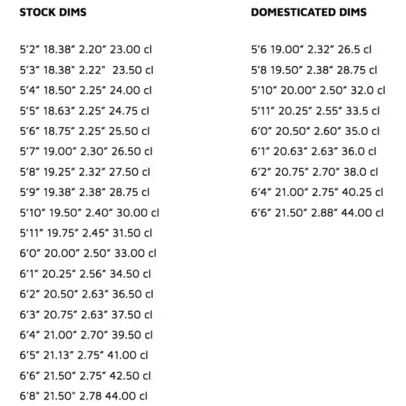 Planche de surf Lost V3 Stealth