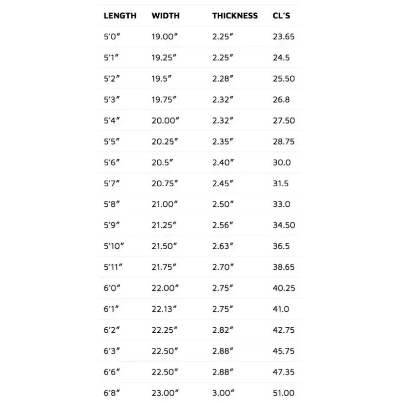 Surfbrett Lost Puddle Jumper RD