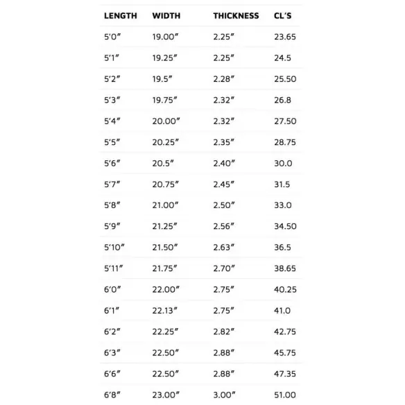 Planche de surf Lost Puddle Jumper RD Planche de surf Lost Puddle Jumper RD