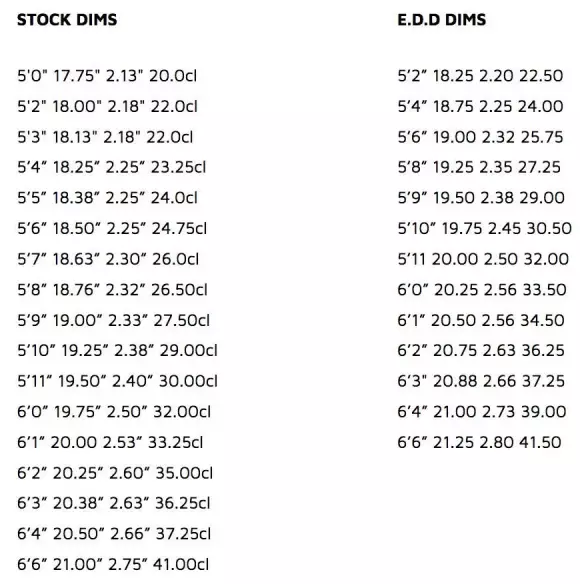 Planche de surf Lost Voodoo Child Planche de surf Lost Voodoo Child