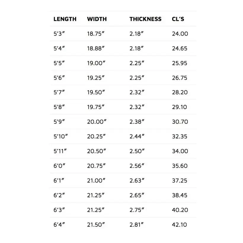 Tabla de surf Lost Short Round