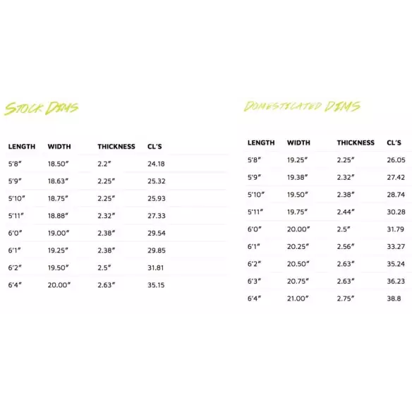 Tabla de surf Lost V2