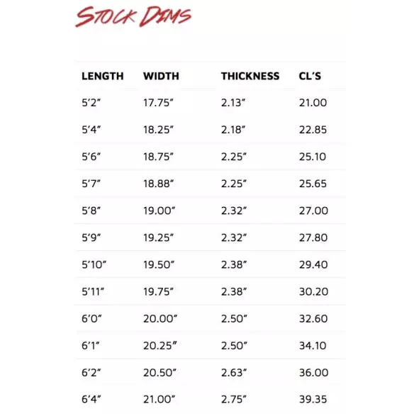 Tabla de surf Lost V2 Grinder Tabla de surf Lost V2 Grinder