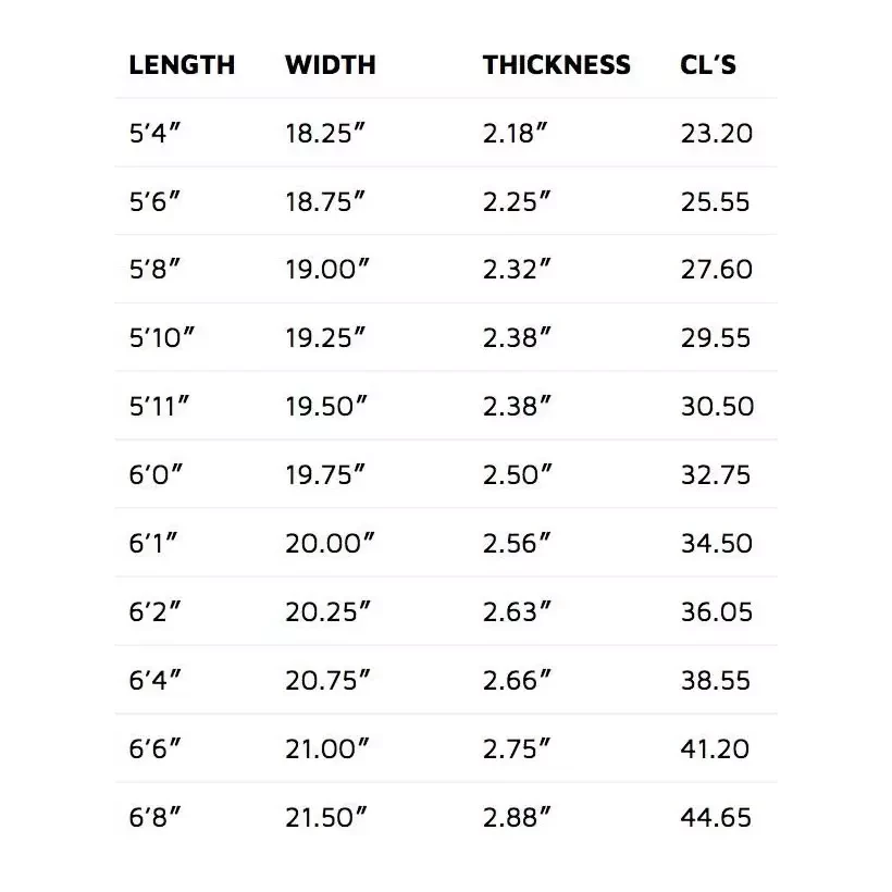 Surfboard Lost Sub Scorcher DWS