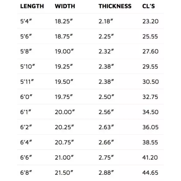 Planche de surf Lost Sub Scorcher DWS