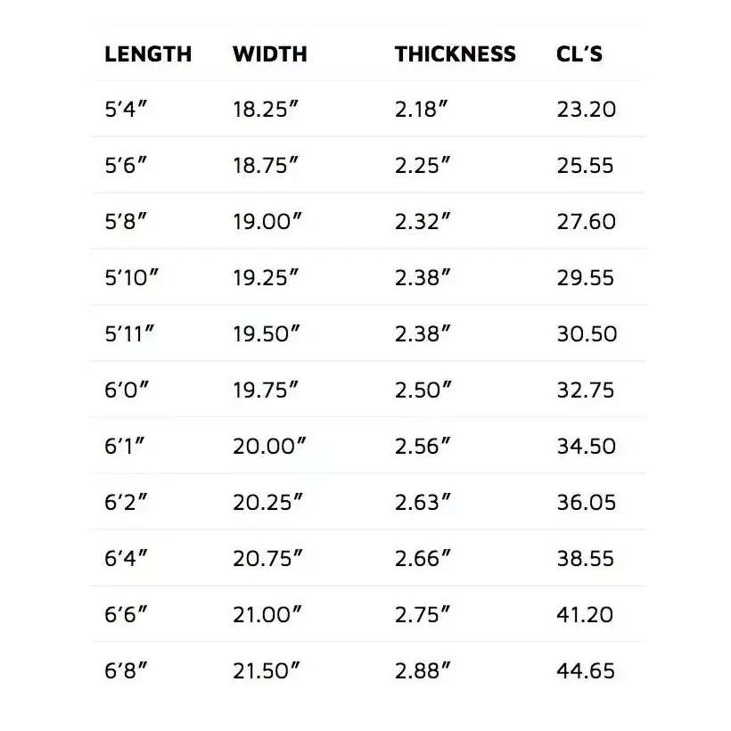 Planche de surf Lost Sub Scorcher DWS