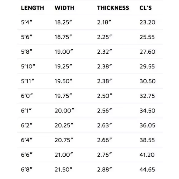 Surfbrett Lost Sub Scorcher DWS Surfbrett Lost Sub Scorcher DWS