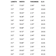 Planche de surf Lost Sub Scorcher 2 Hip Squash 2