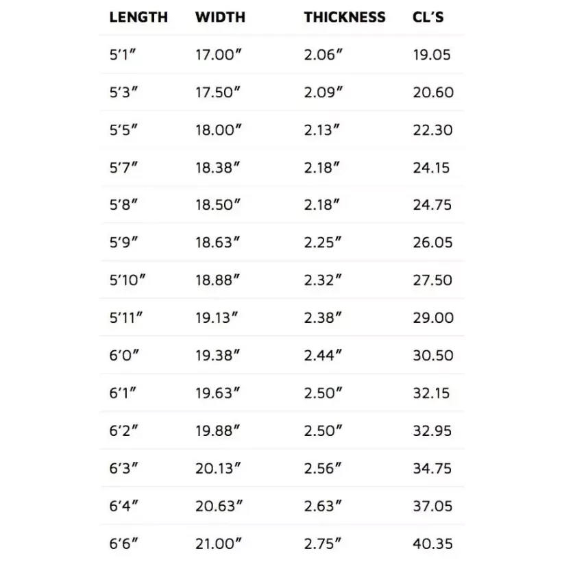 Tabla de surf Lost Sub Scorcher 2 Hip Squash