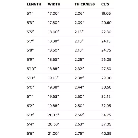 Planche de surf Lost Sub Scorcher 2 Hip Squash Planche de surf Lost Sub Scorcher 2 Hip Squash