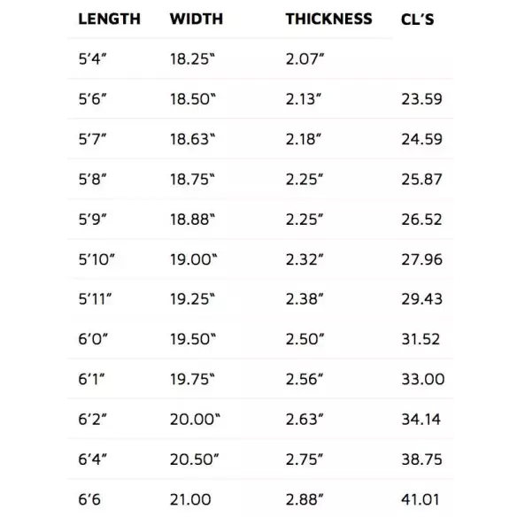 Tabla de surf Lost Sub Driver Tabla de surf Lost Sub Driver