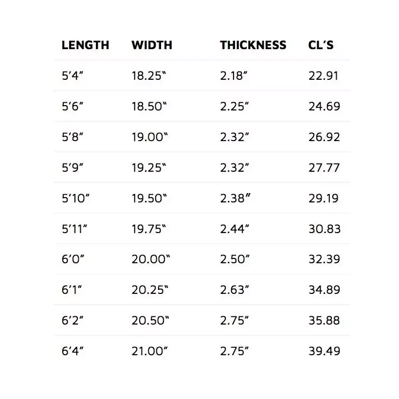 Tabla de surf Lost Mini Driver
