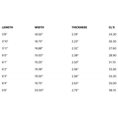 Prancha de surf Lost Driver 2