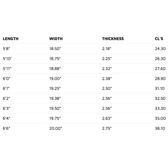 Surfbrett Lost Driver