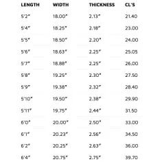 Tabla de surf Lost Baby Buggy 2