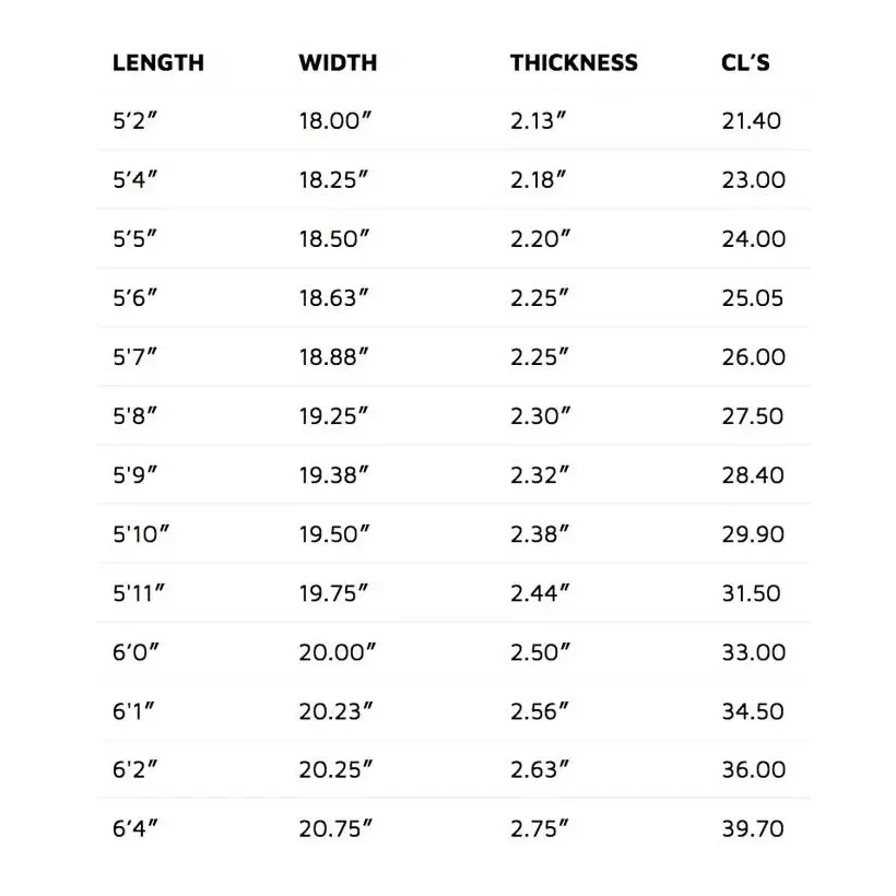 Surfbrett Lost Baby Buggy Round