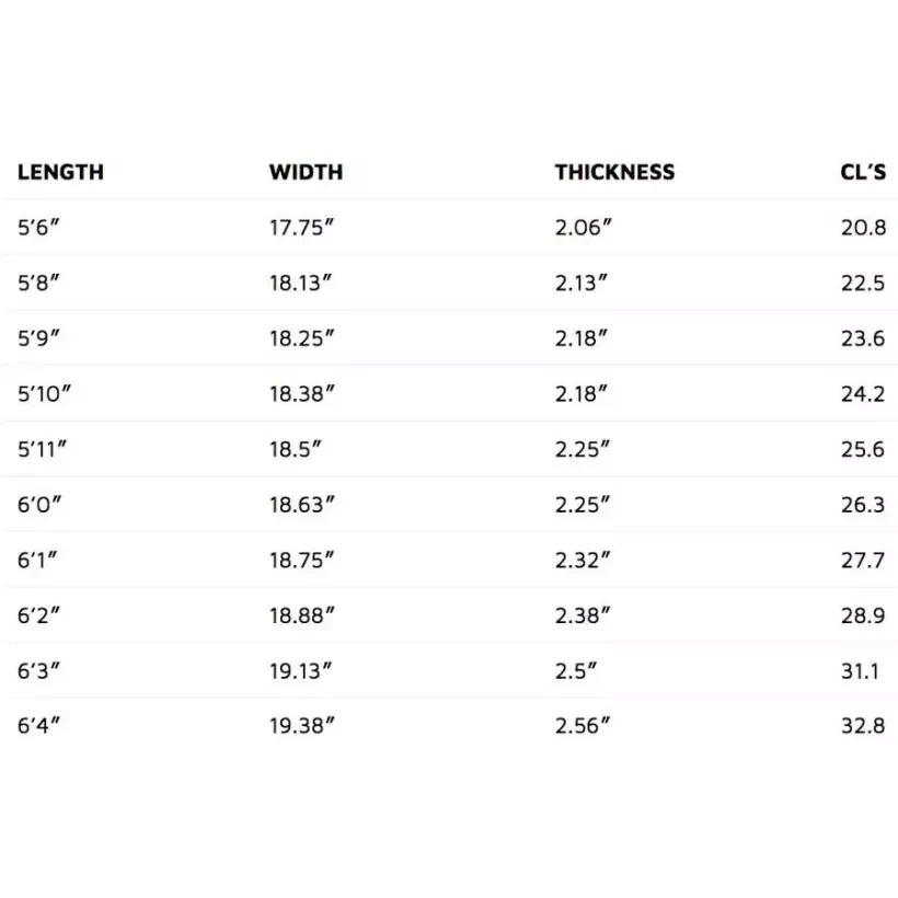 Tabla de surf Lost TB whiplash