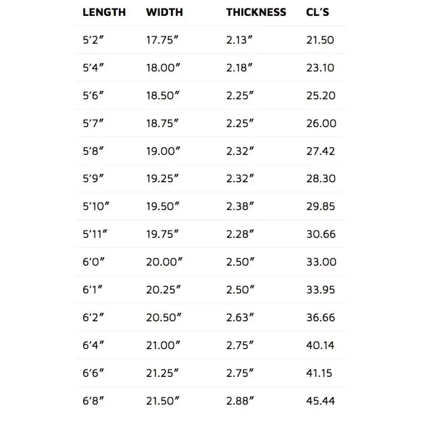 Surfbrett Lost V3 Squash it