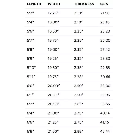 Prancha de surf Lost V3 Squash it