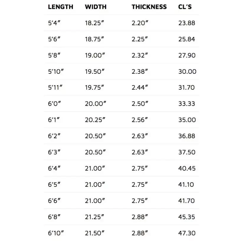 Planche de surf Lost V3 Round it