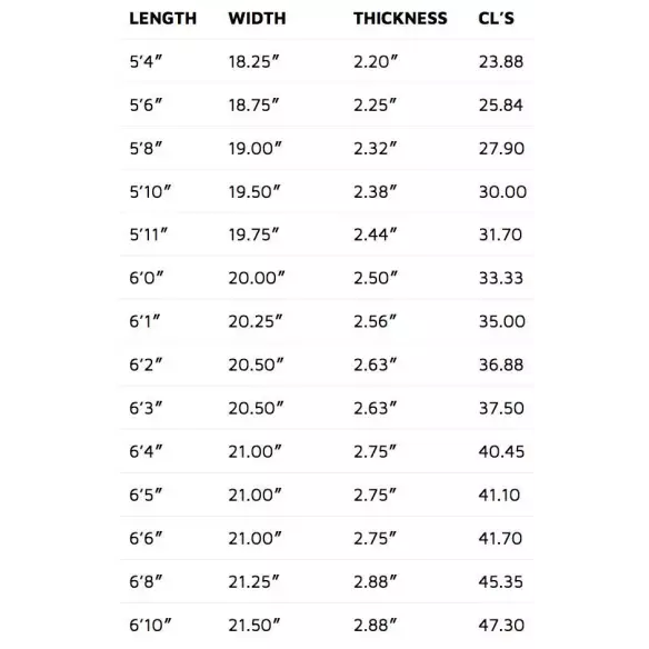 Tabla de surf Lost V3 Round it