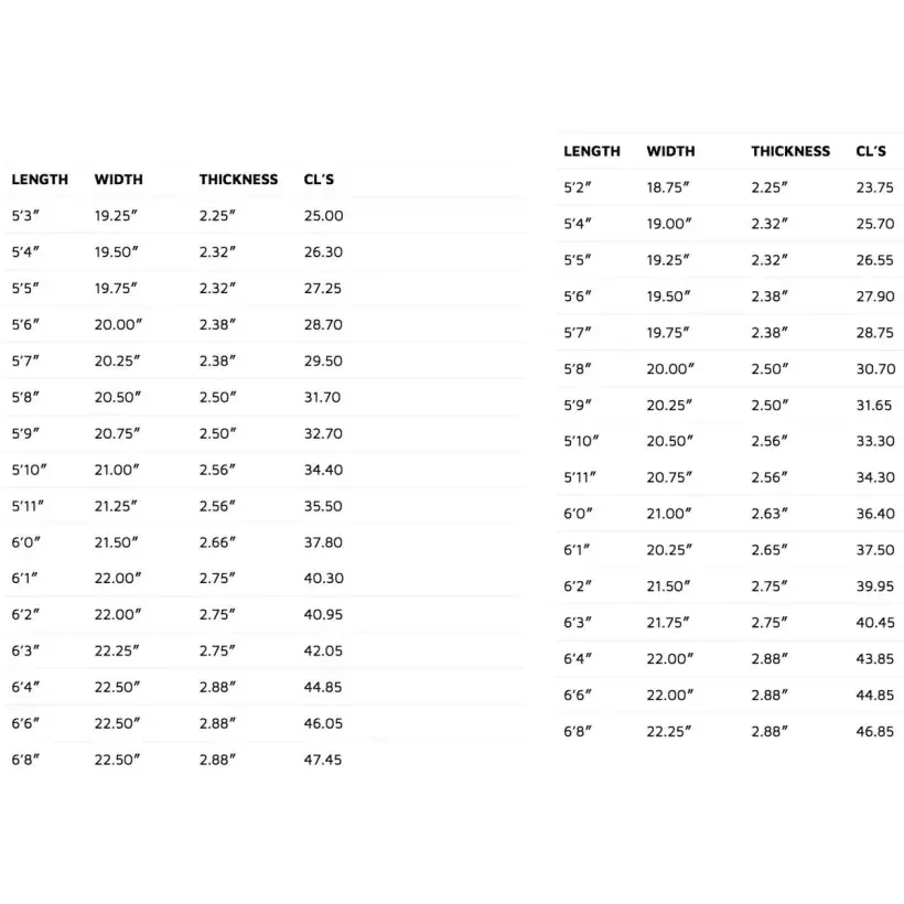 Surfbrett Lost The Stretch RV