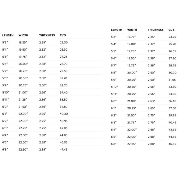 Surfbrett Lost The Stretch RV