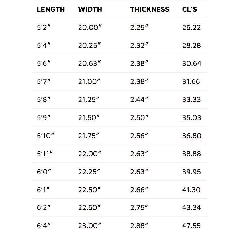 Tabla de surf Lost The Split Tail RV