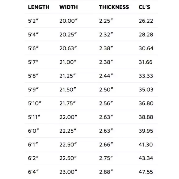 Tabla de surf Lost The Split Tail RV Tabla de surf Lost The Split Tail RV