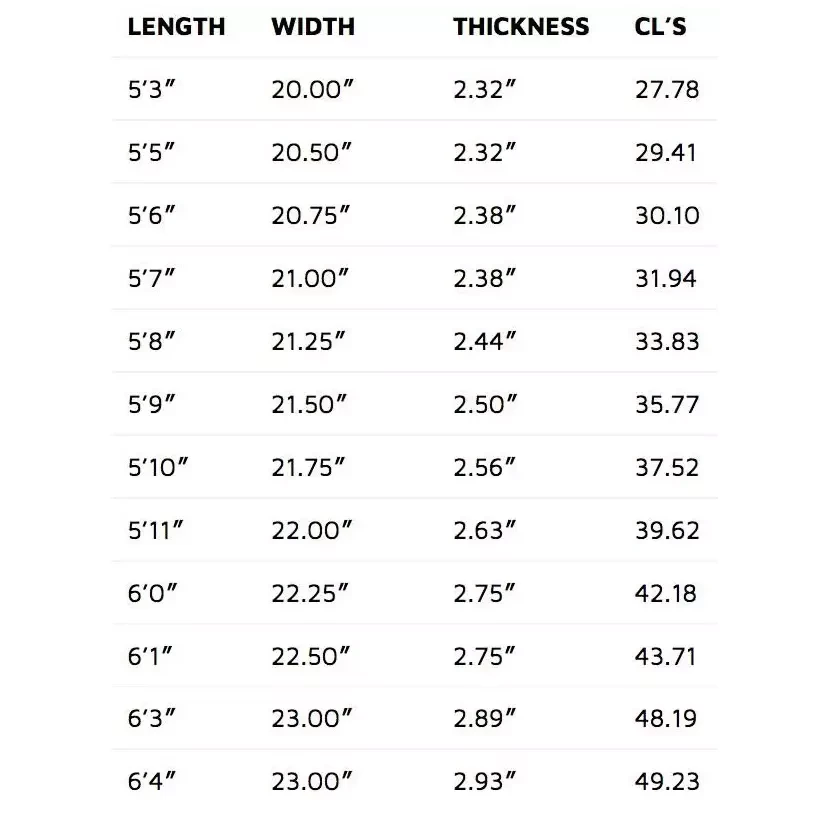 Surfboard Lost The Split RV