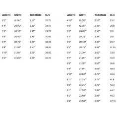 Tabla de surf Lost Puddle Jumper  2