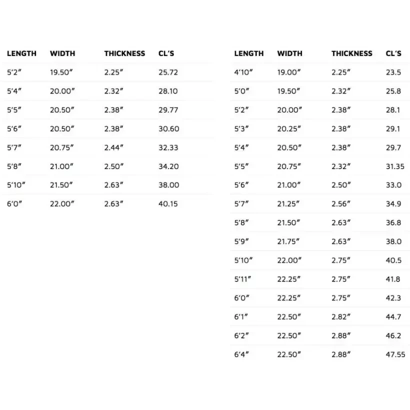 Prancha de surf Lost Puddle Jumper